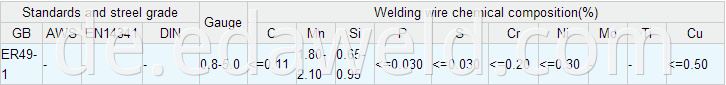 Gas Shielding Welding Wires